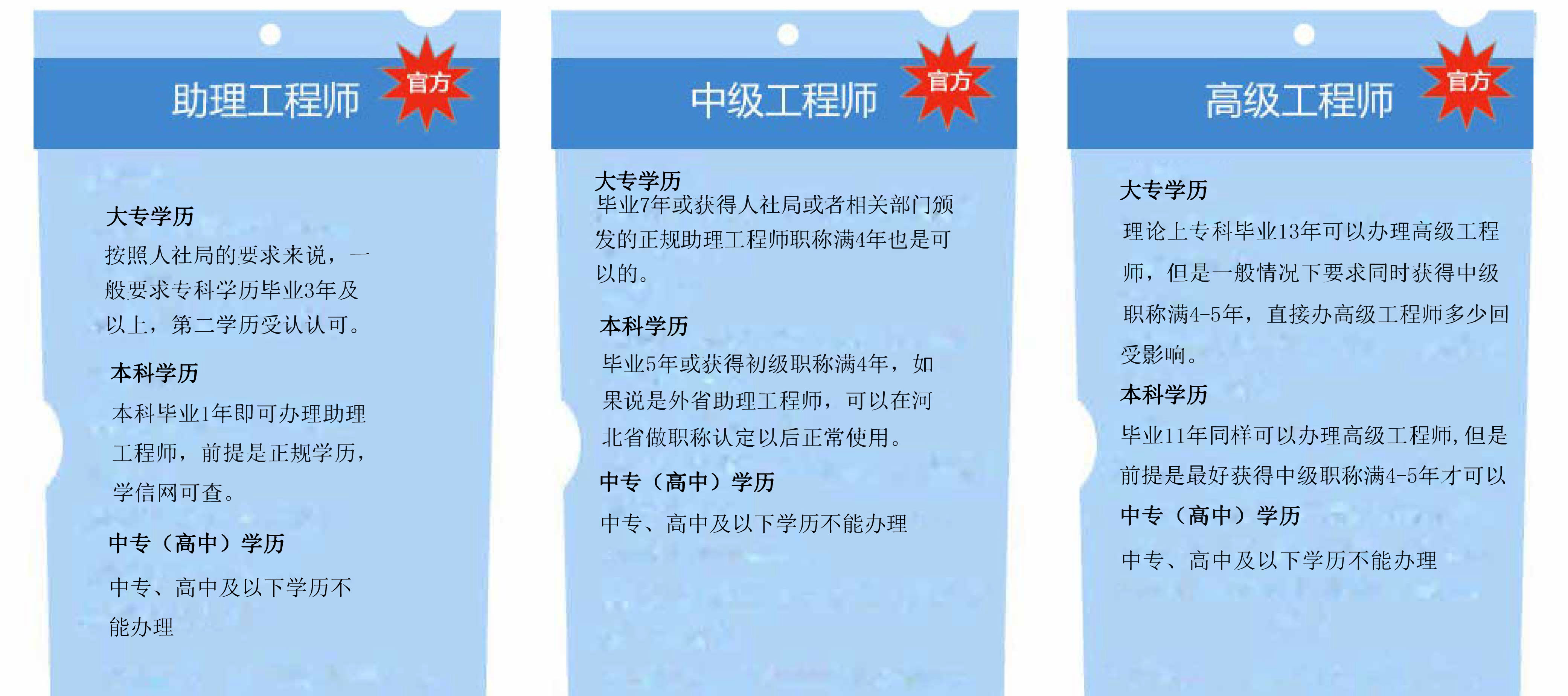 職稱評審的報(bào)名條件