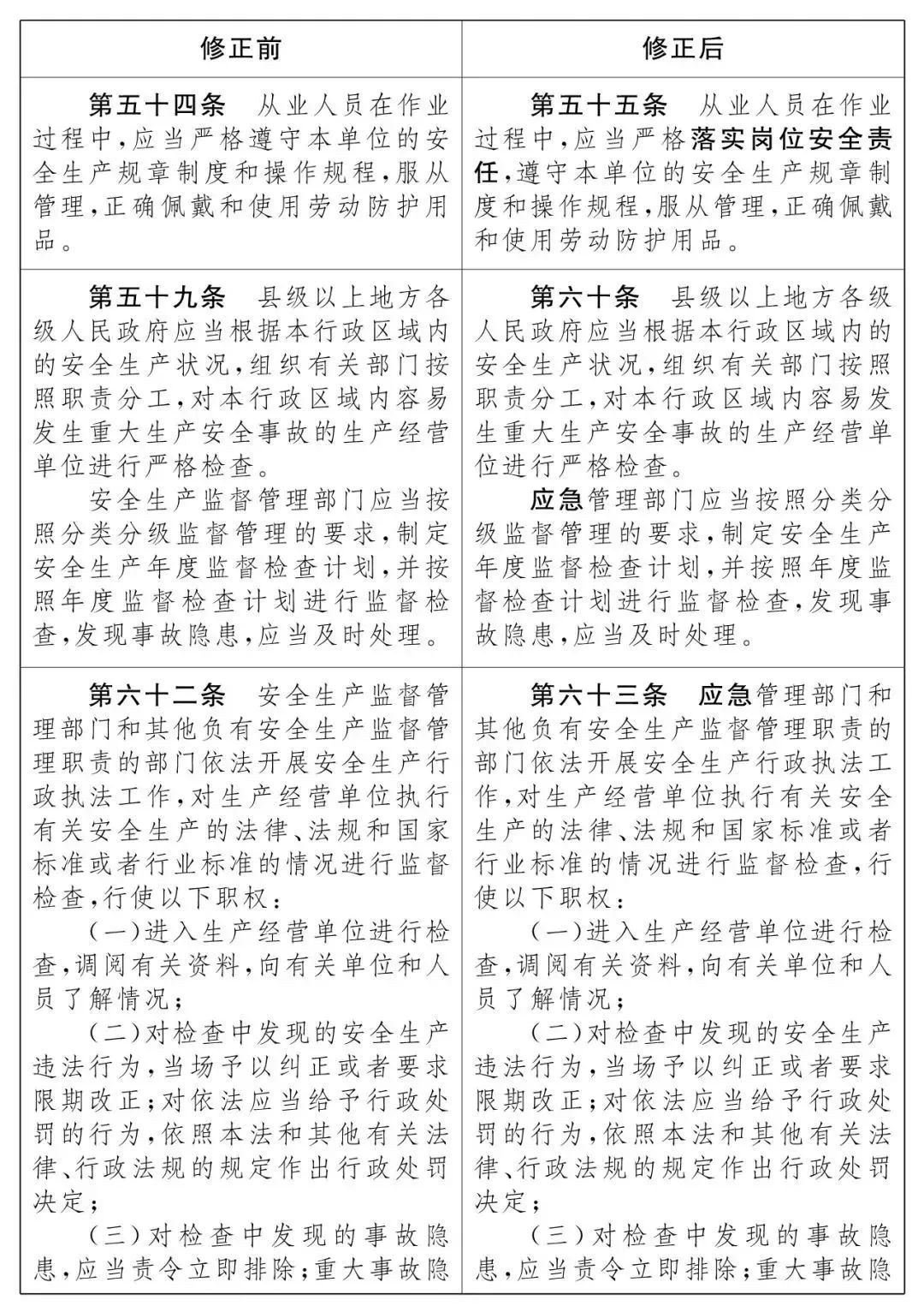 重磅！新《安全生產法》2021年9月1號正式施行！ 