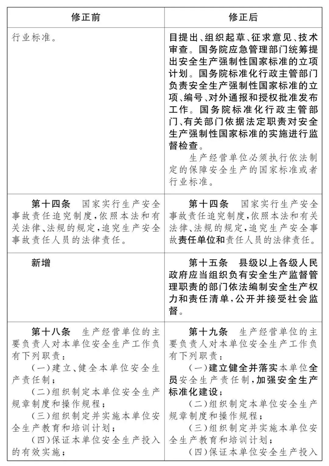 重磅！新《安全生產法》2021年9月1號正式施行！ 