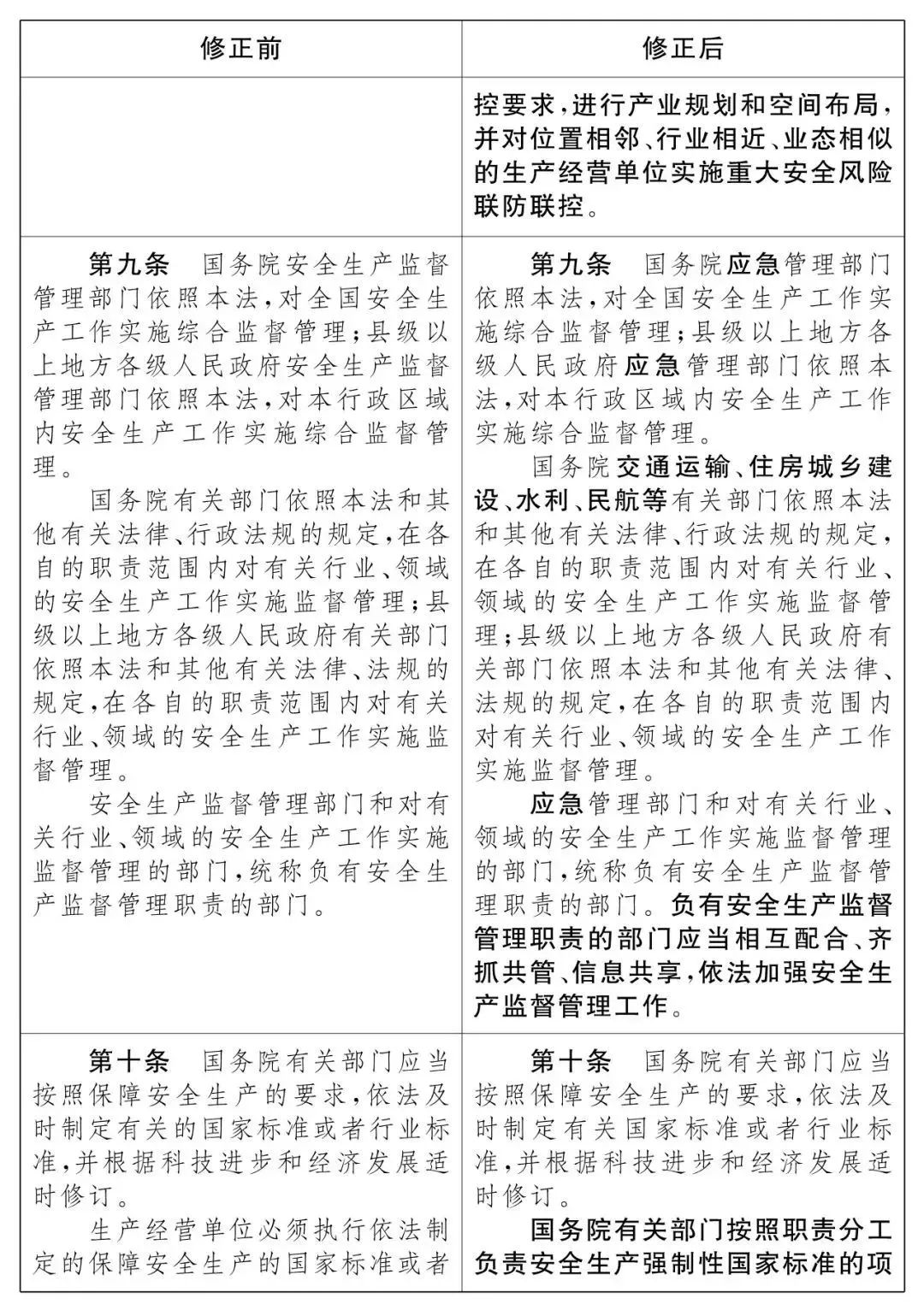 重磅！新《安全生產法》2021年9月1號正式施行！ 