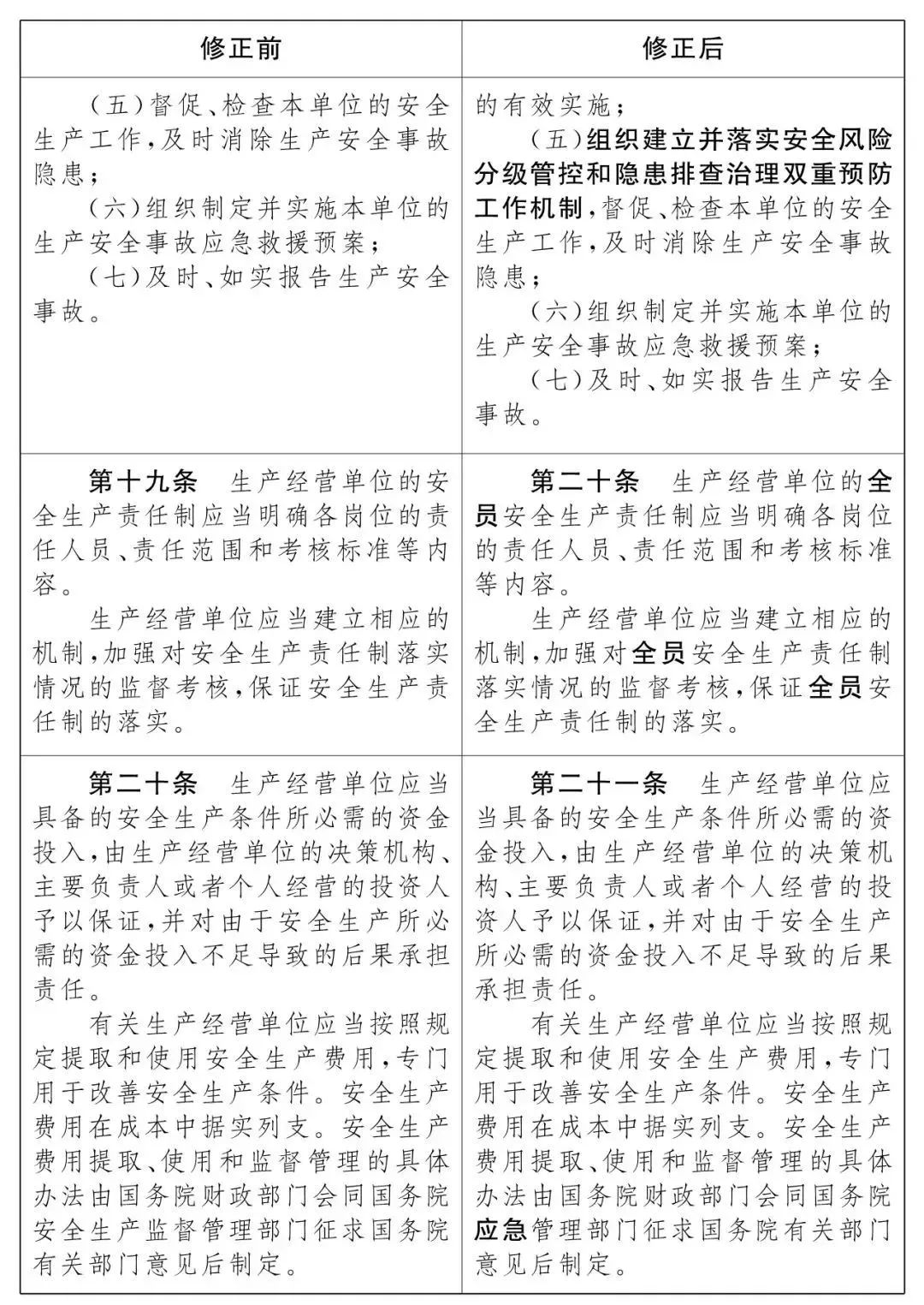 重磅！新《安全生產法》2021年9月1號正式施行！ 