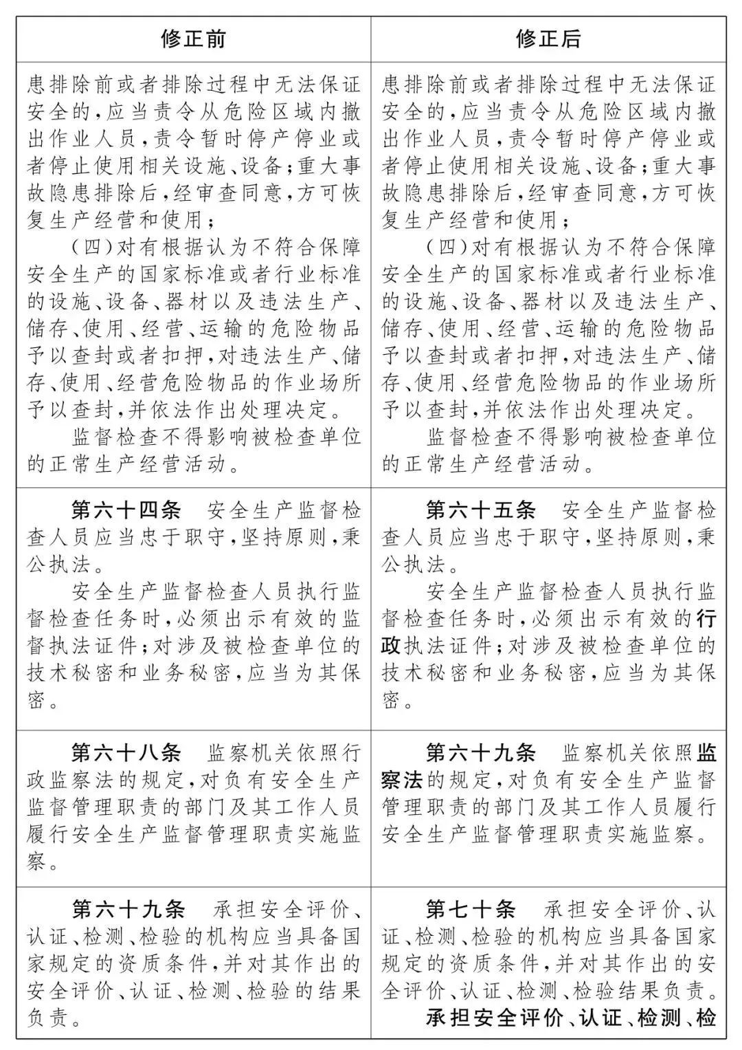 重磅！新《安全生產法》2021年9月1號正式施行！ 